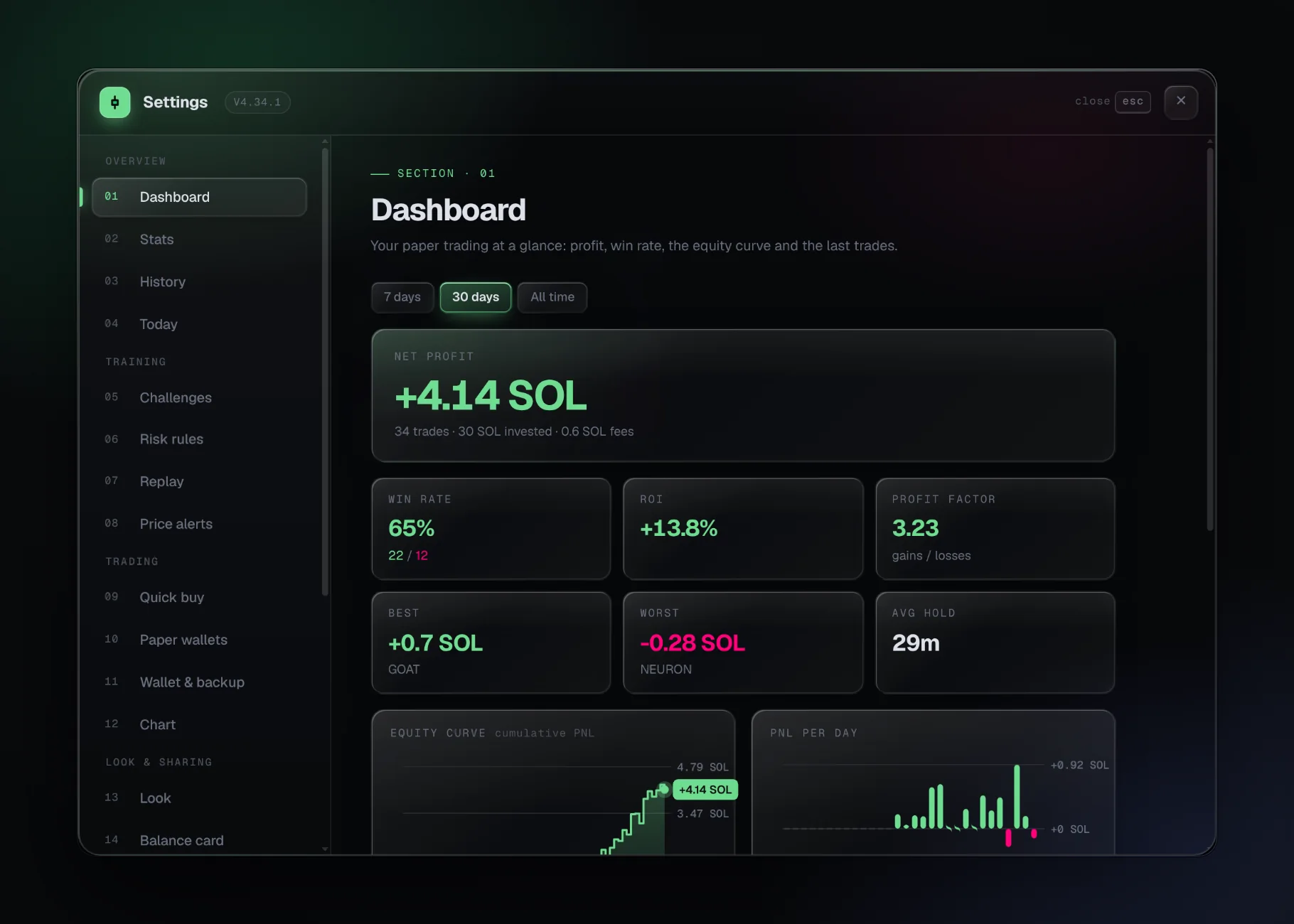 Dashboard with net profit, win rate and the equity curve