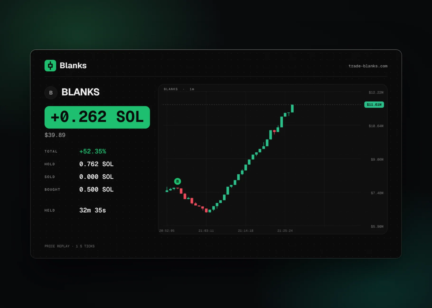 PNL replay of a closed trade