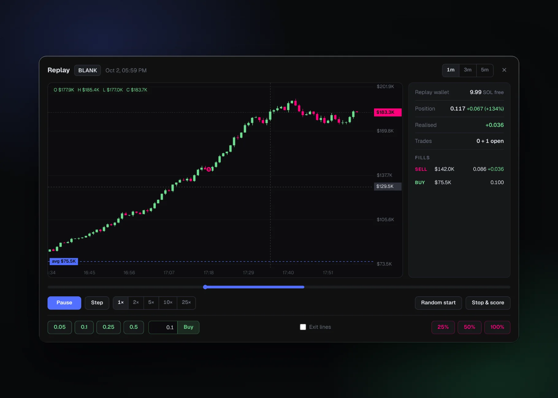 Chart replay playing candles back with a replay wallet